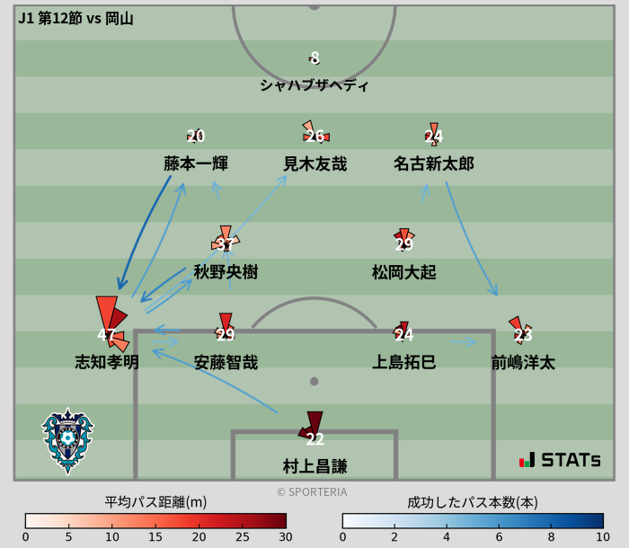 パスソナー・パスネットワーク