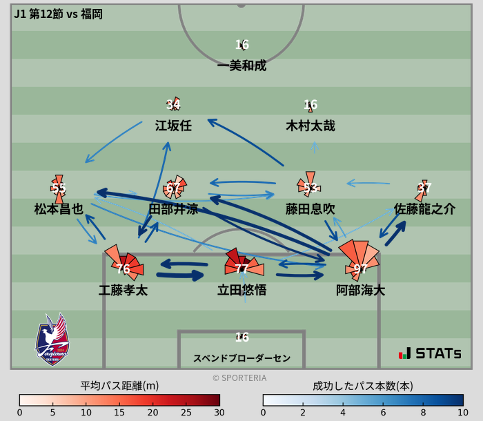 パスソナー・パスネットワーク