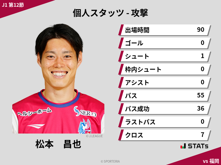 攻撃スタッツ - 松本　昌也