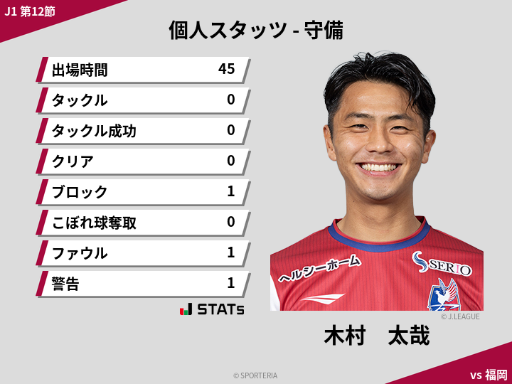 守備スタッツ - 木村　太哉