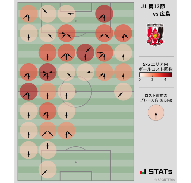 ボールロスト位置