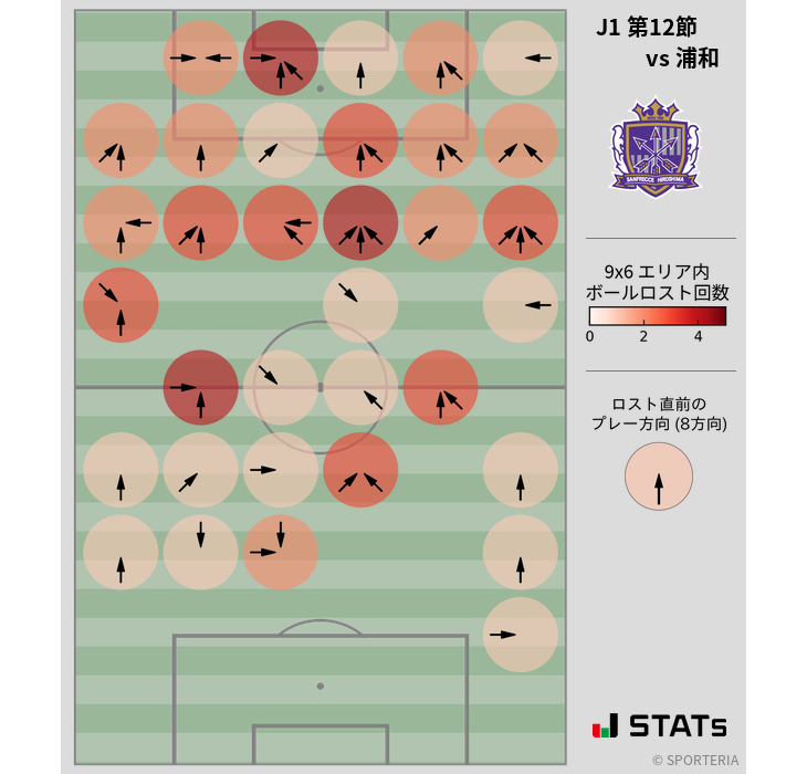 ボールロスト位置