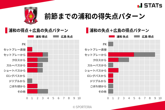 得失点パターン