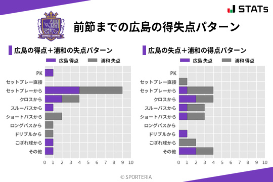 得失点パターン