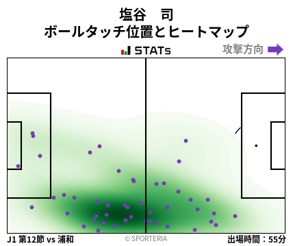 ヒートマップ - 塩谷　司