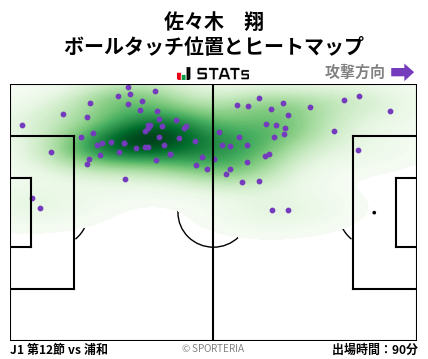 ヒートマップ - 佐々木　翔