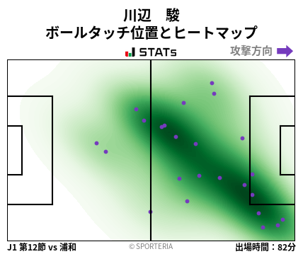 ヒートマップ - 川辺　駿
