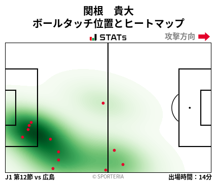 ヒートマップ - 関根　貴大