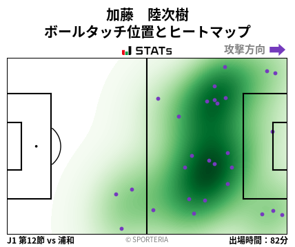 ヒートマップ - 加藤　陸次樹