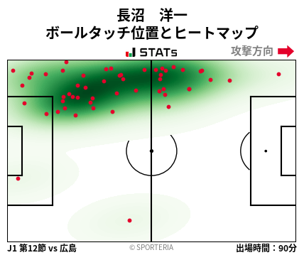 ヒートマップ - 長沼　洋一