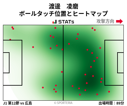 ヒートマップ - 渡邊　凌磨