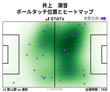 ヒートマップ - 井上　潮音
