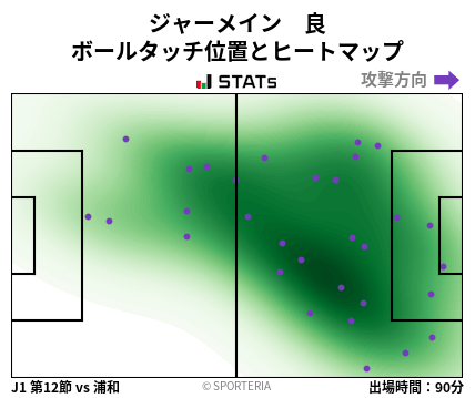 ヒートマップ - ジャーメイン　良