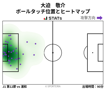 ヒートマップ - 大迫　敬介