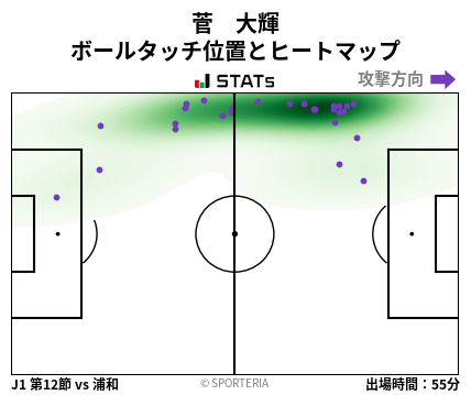 ヒートマップ - 菅　大輝