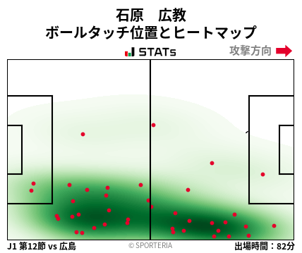 ヒートマップ - 石原　広教