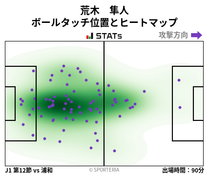 ヒートマップ - 荒木　隼人