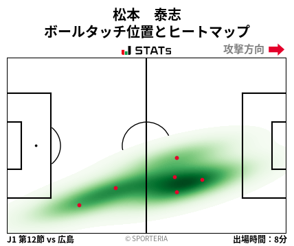 ヒートマップ - 松本　泰志