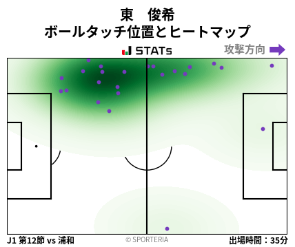 ヒートマップ - 東　俊希