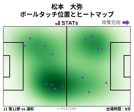 ヒートマップ - 松本　大弥