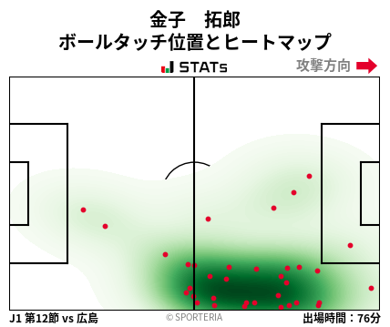 ヒートマップ - 金子　拓郎