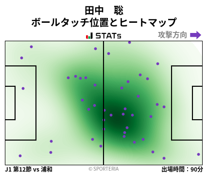 ヒートマップ - 田中　聡