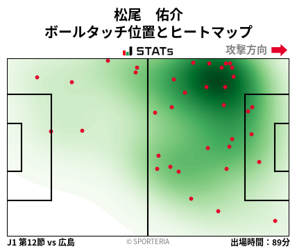 ヒートマップ - 松尾　佑介