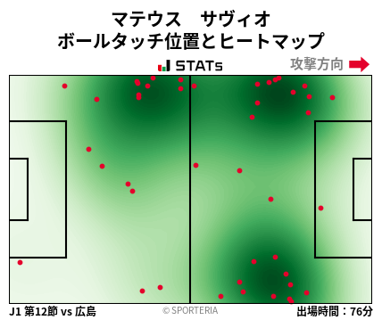 ヒートマップ - マテウス　サヴィオ