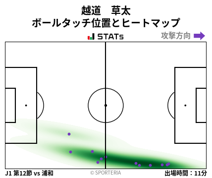 ヒートマップ - 越道　草太