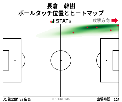 ヒートマップ - 長倉　幹樹