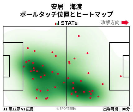 ヒートマップ - 安居　海渡