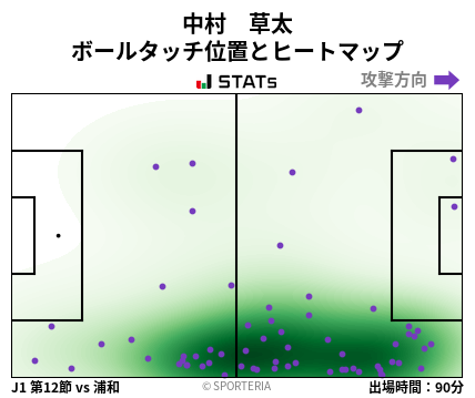 ヒートマップ - 中村　草太