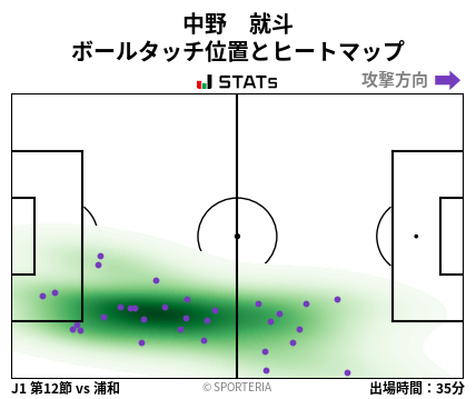 ヒートマップ - 中野　就斗