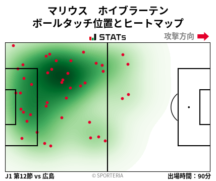 ヒートマップ - マリウス　ホイブラーテン
