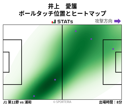 ヒートマップ - 井上　愛簾