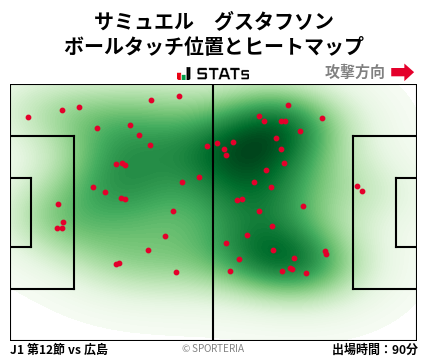 ヒートマップ - サミュエル　グスタフソン