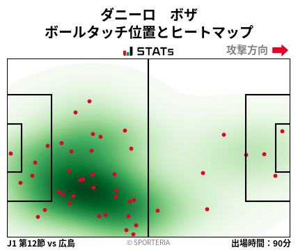 ヒートマップ - ダニーロ　ボザ