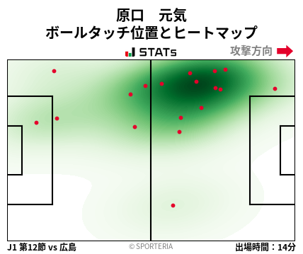 ヒートマップ - 原口　元気