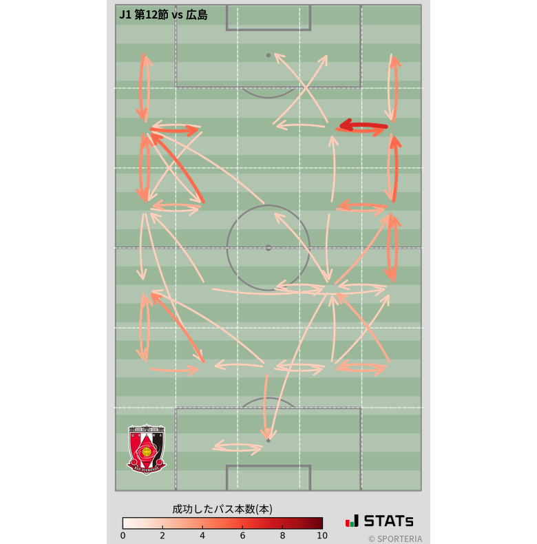 エリア間パス図