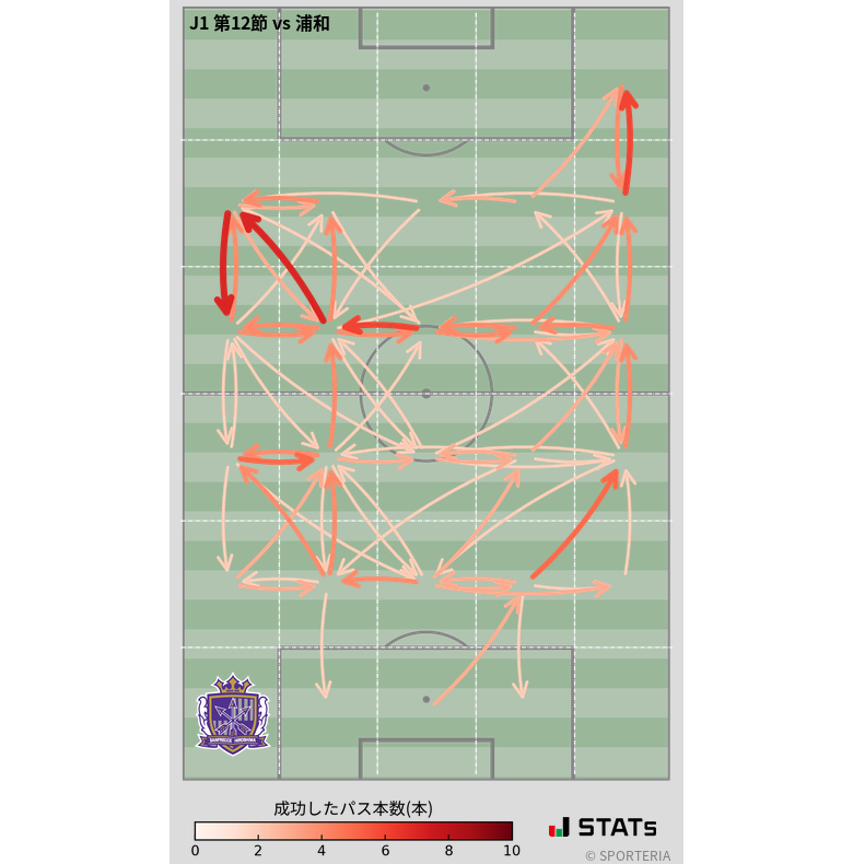 エリア間パス図