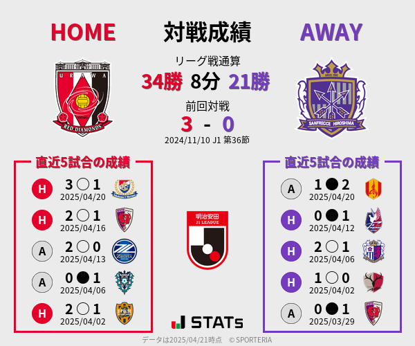 前節までの対戦成績