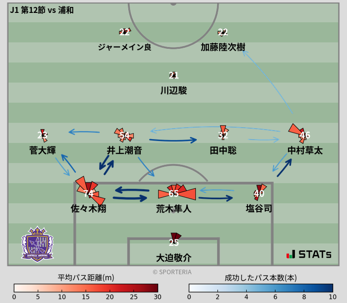 パスソナー・パスネットワーク