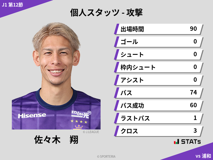 攻撃スタッツ - 佐々木　翔