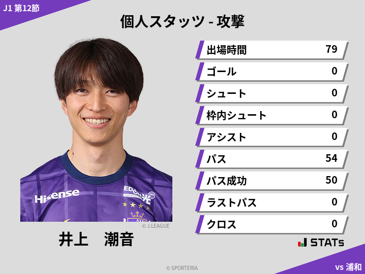 攻撃スタッツ - 井上　潮音