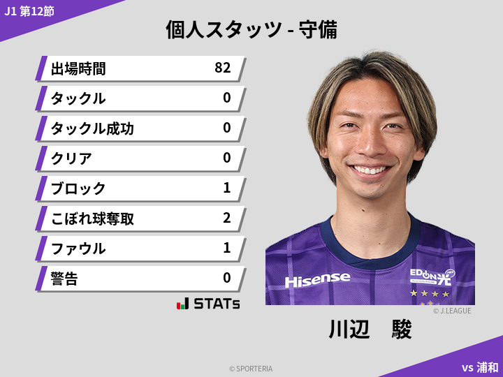 守備スタッツ - 川辺　駿