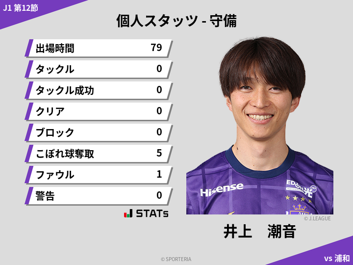 守備スタッツ - 井上　潮音