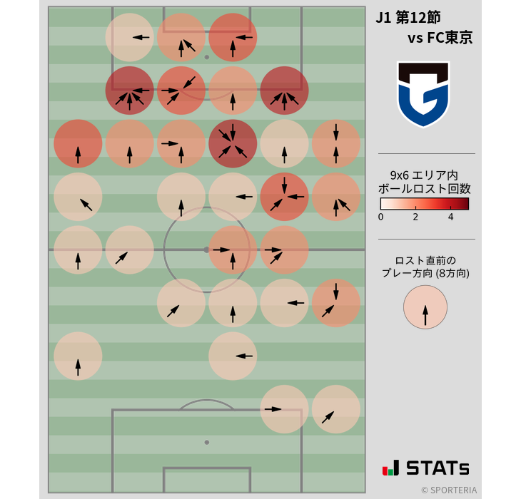 ボールロスト位置