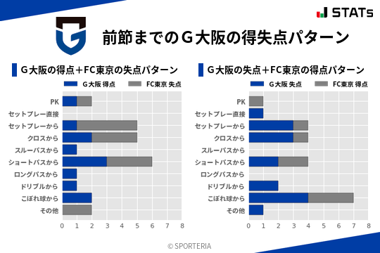 得失点パターン