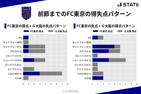 得失点パターン