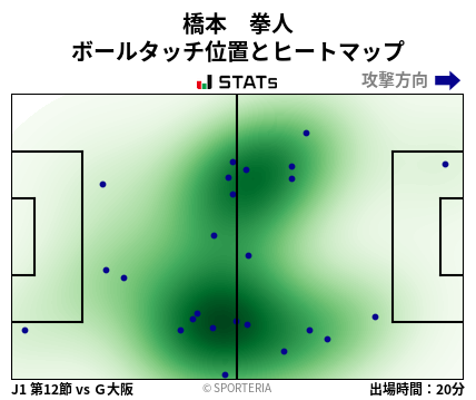 ヒートマップ - 橋本　拳人